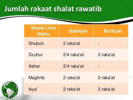 Shalat Sunnah Rawatib